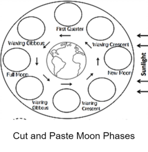 Cut-and-Paste Moon Phases