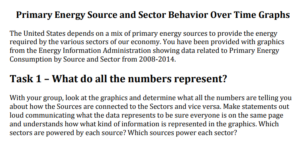 Behavior Over Time for Energy Source and Sector