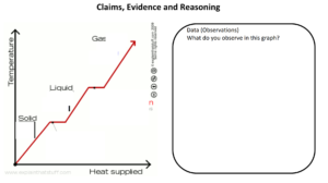Claims, Evidence, and Reasoning Worksheet