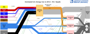 2012 LLNL Energy Flow Chart