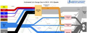 2013 LLNL Energy Flow Chart