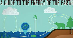 Guide to the Energy of the Earth