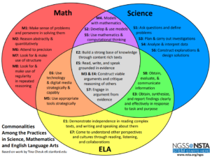 Science and Engineering Practices for NSTA
