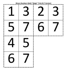 binary number trick