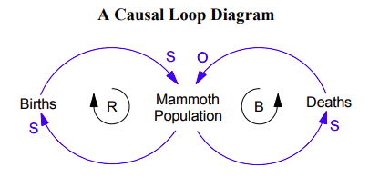 The Mammoth Game from Creative Learning Exchange - STEMAZing Systems ...