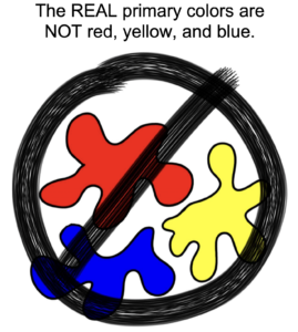 Primary Colors Are Red, Yellow and Blue, Right? Not Exactly