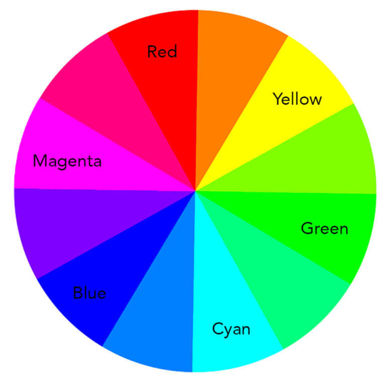 Everything You Know About Color Is (Probably) Wrong