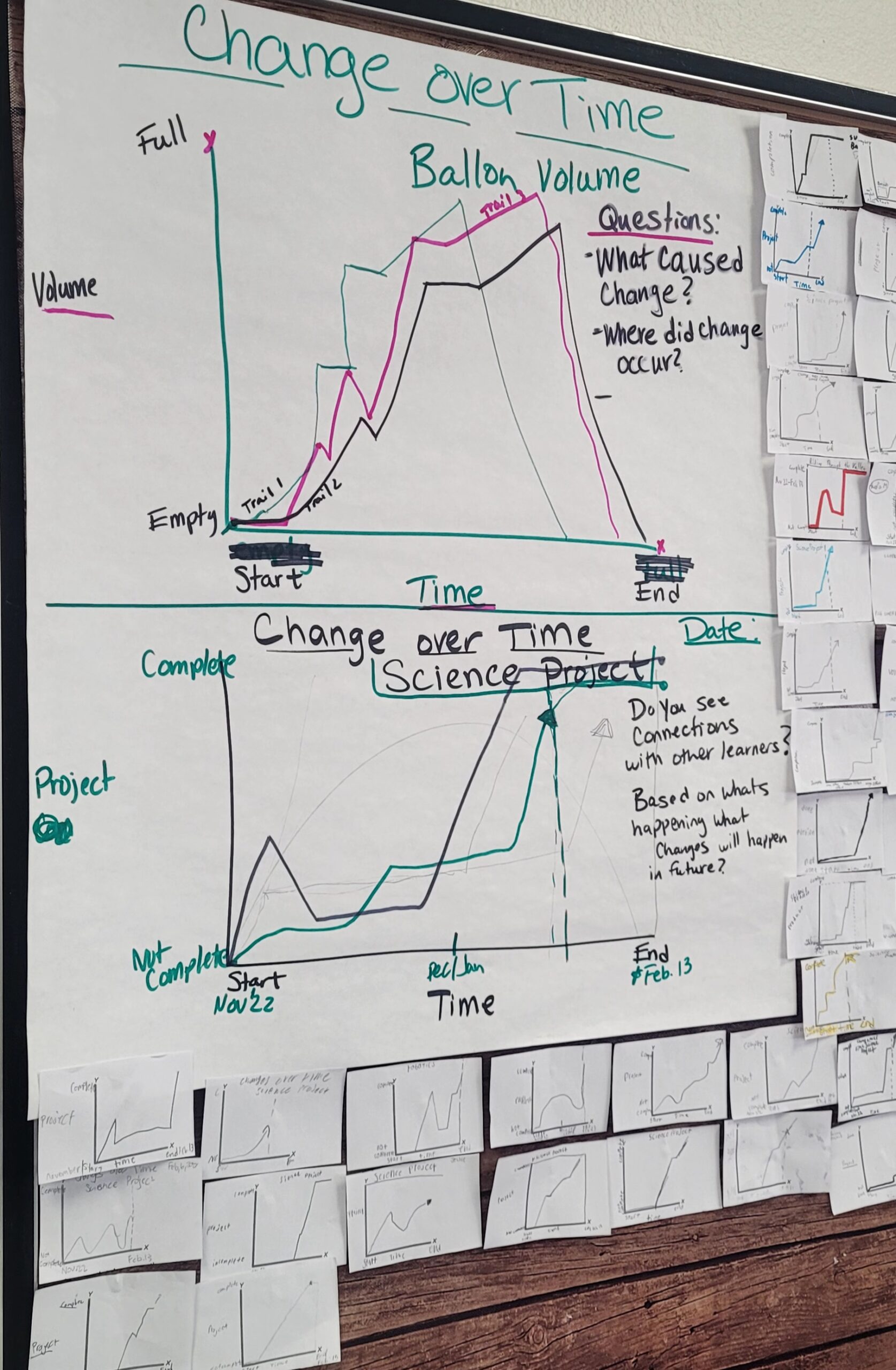 Behavior over time graph botg photo gallery stemazing systems thinking