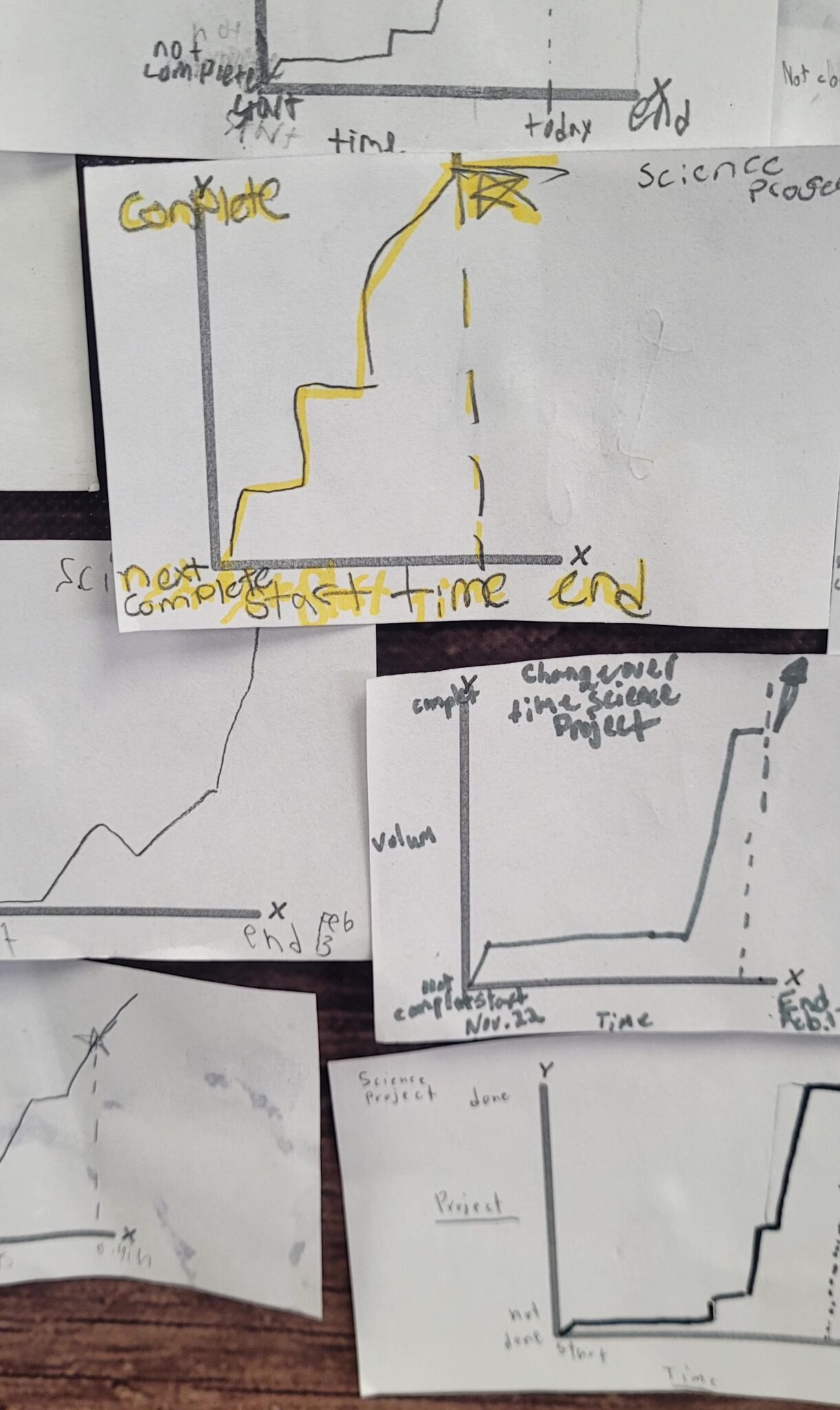 Behavior over time graph botg photo gallery stemazing systems thinking