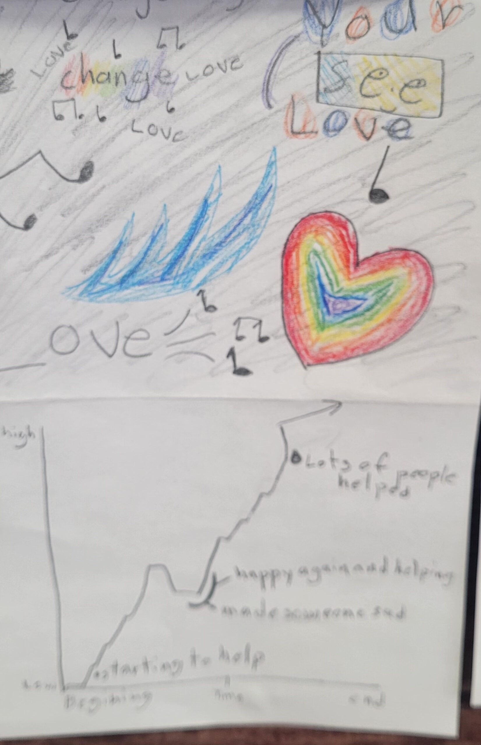 Behavior over time graph botg photo gallery stemazing systems thinking