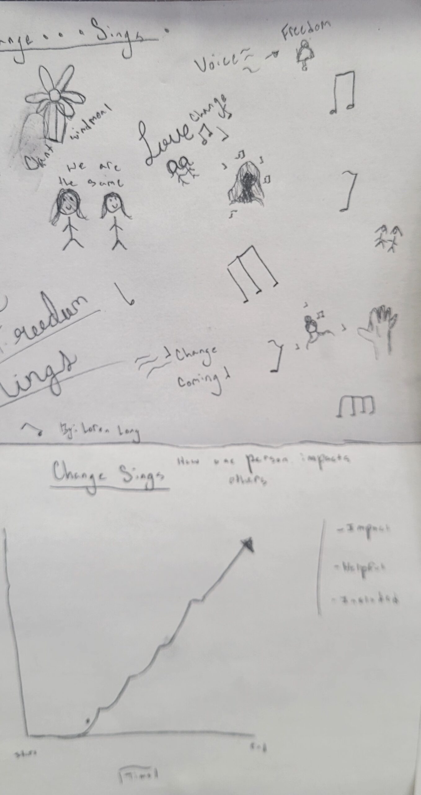 Behavior over time graph botg photo gallery stemazing systems thinking