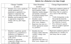 Rubric for Behavior-Over-Time Graph (BOTG)