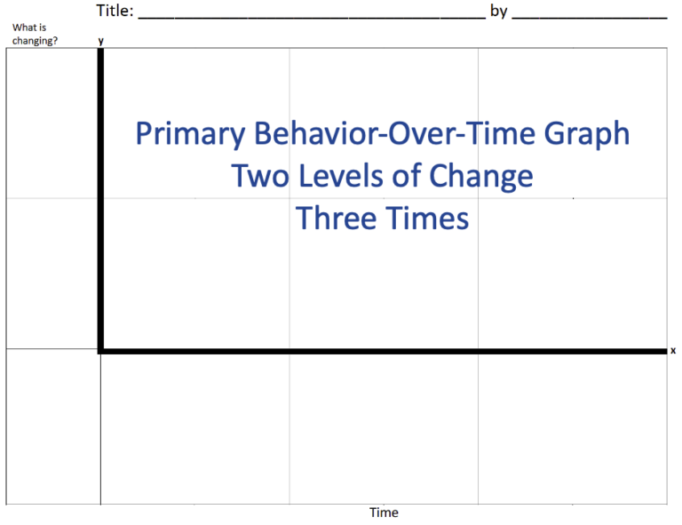 Primary Behavior-Over-Time Graph (BOTG) Templates – STEMAZing Systems ...